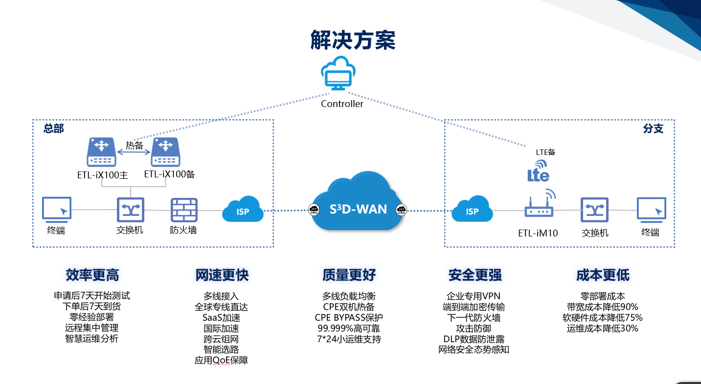 sd-wan2.png